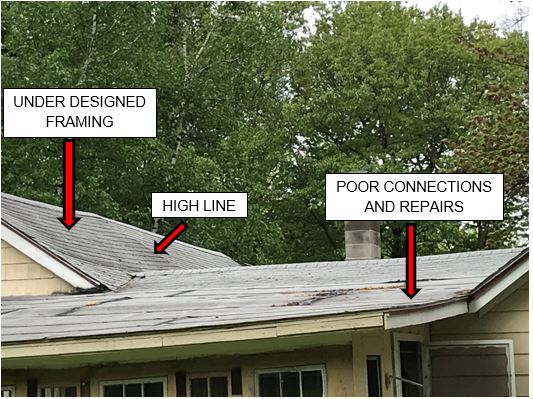 Roof Repair Beavercreek Oh