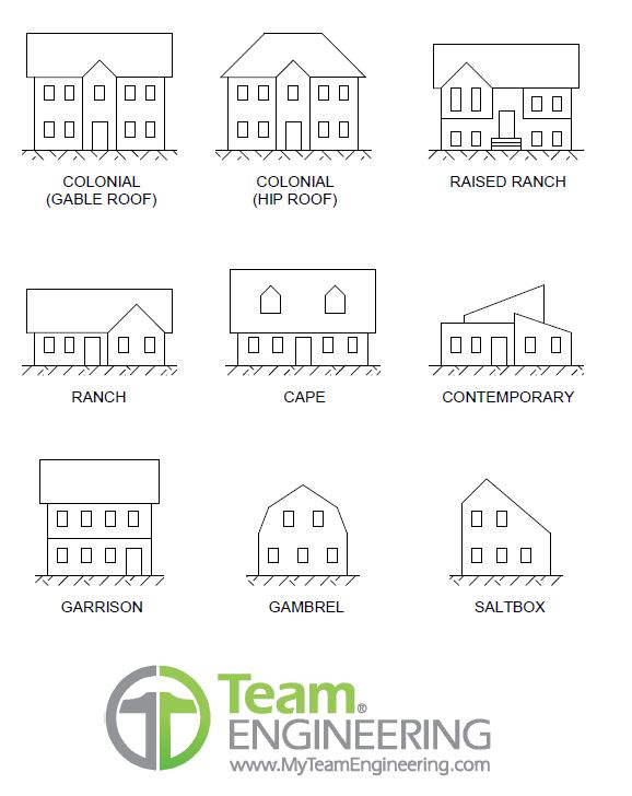 Architectural House Styles | Team Engineering