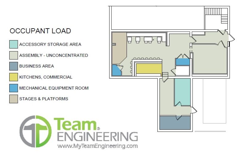 occupancy-load-for-a-building-team-engineering