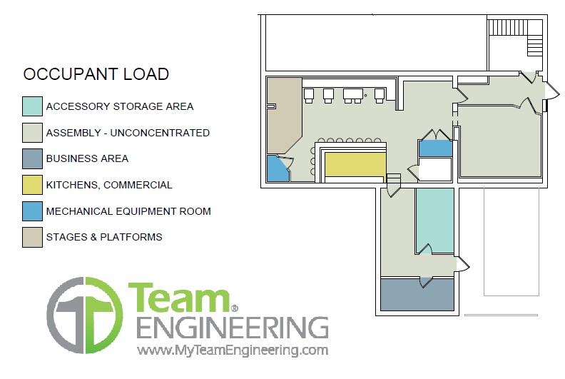Occupancy Load For A Building Team Engineering