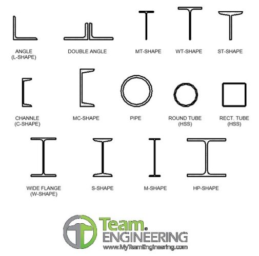 Structural Steel Shapes | Team Engineering