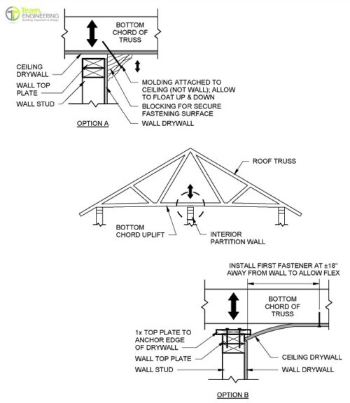 Truss Uplift Wall Connection | Team Engineering